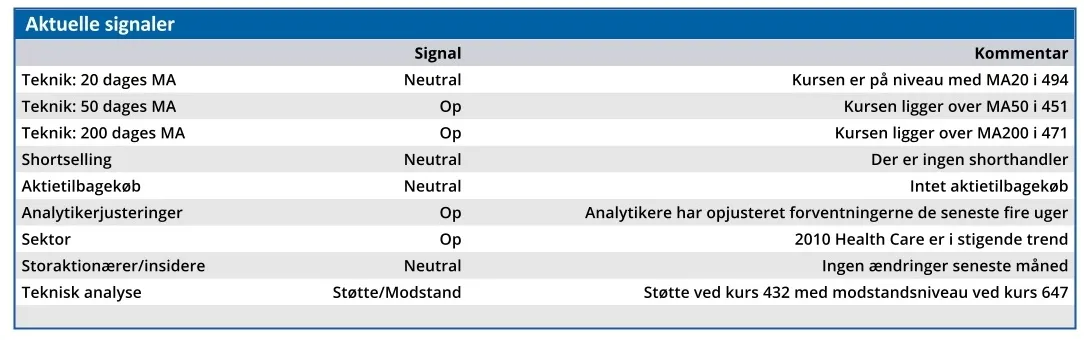 ChemoMetec 02
