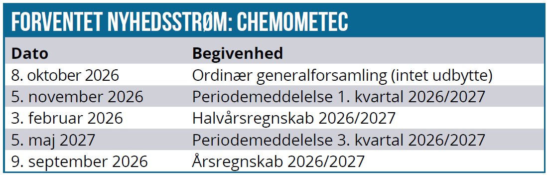 ChemoMetec 03