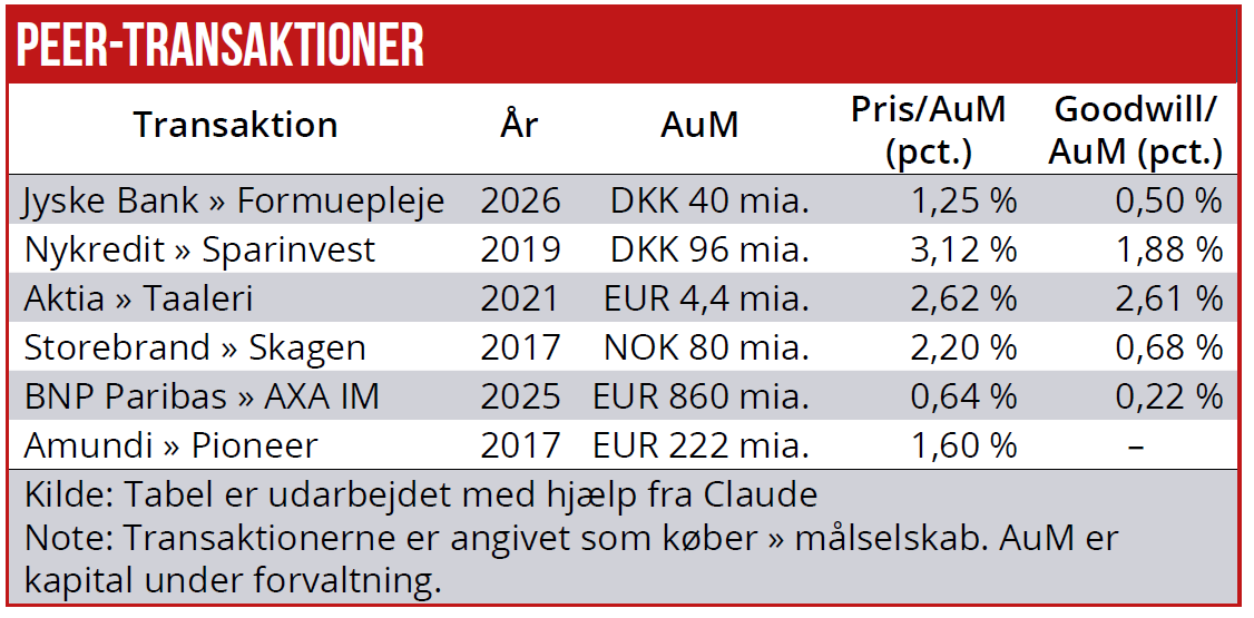 Formuepleje 03