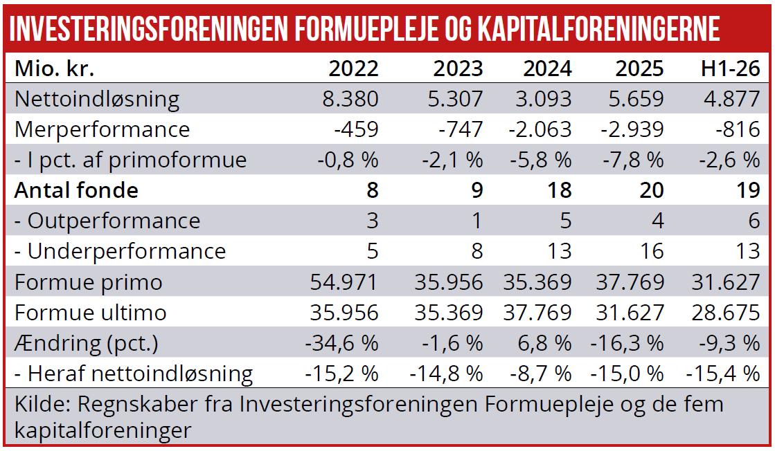 Formuepleje 04