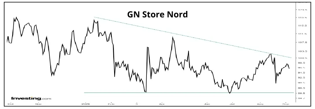 GN 01