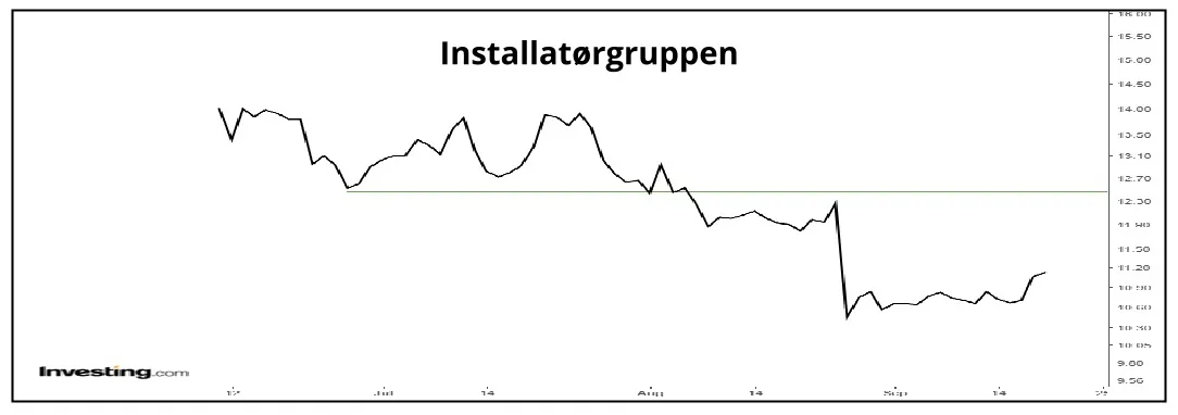 Installatørgruppen 01