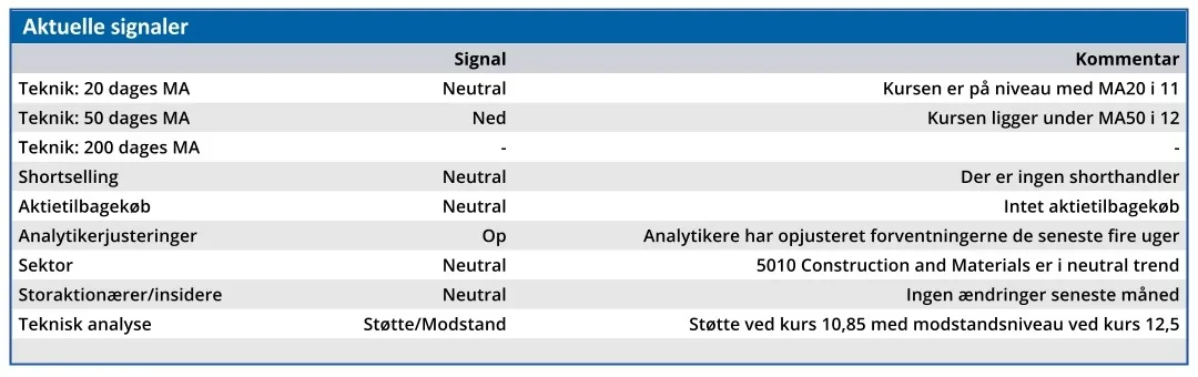 Installatørgruppen 02