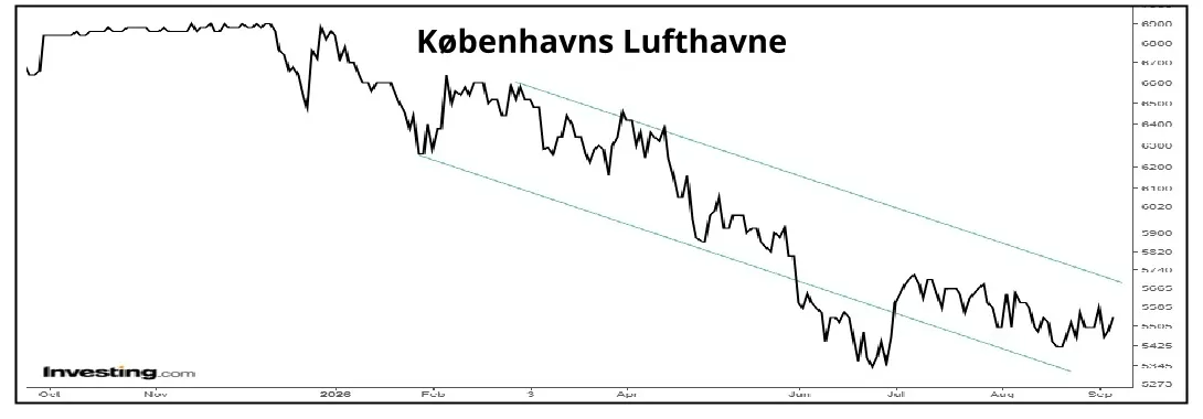 Københavns Lufthavne 01