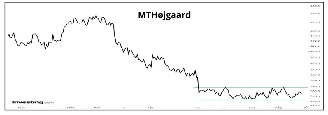 MTH 01