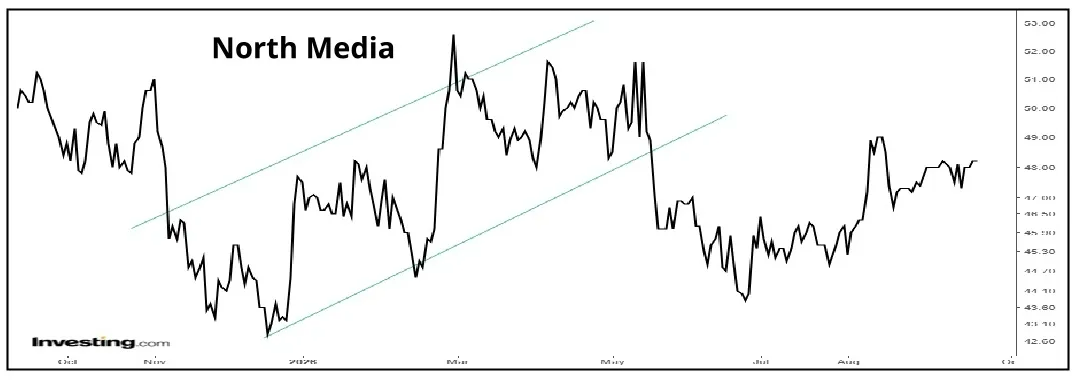 North Media 01