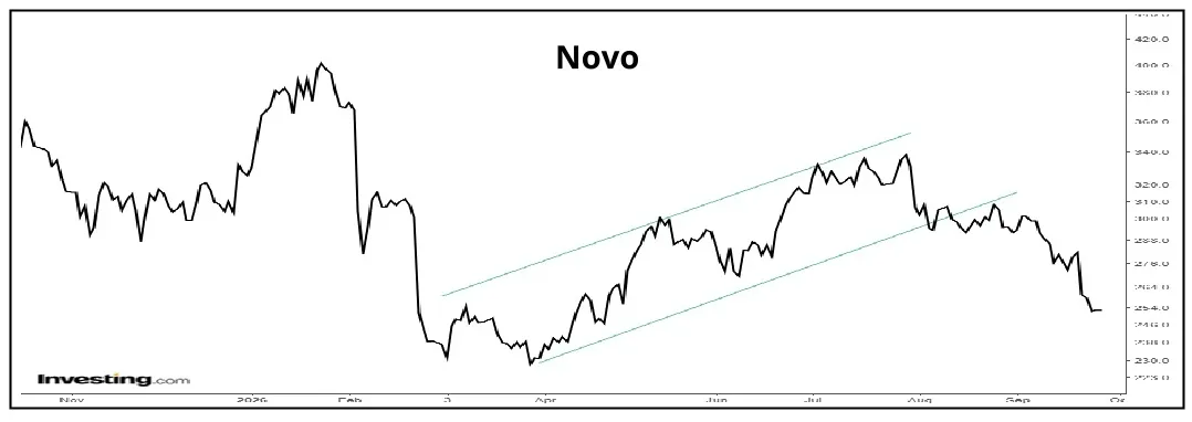 Novo n 01