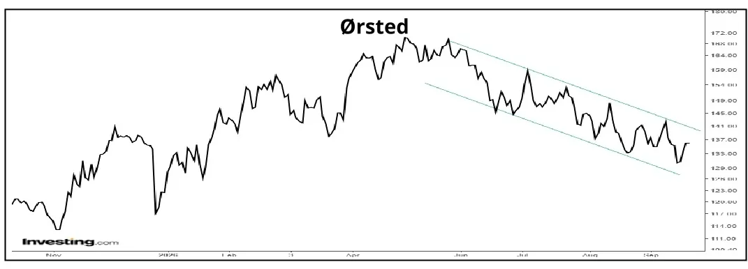 Ørsted 01