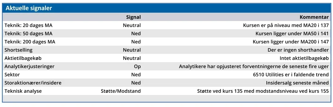 Ørsted 02