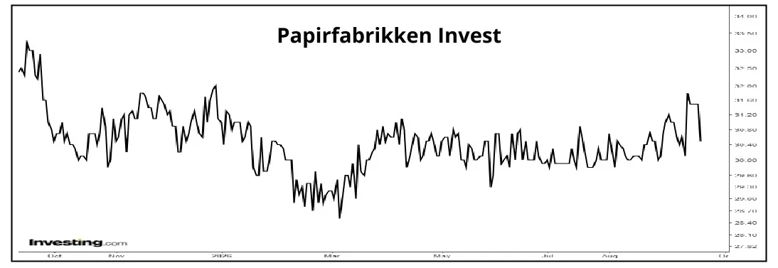 Papirfabrikken 01