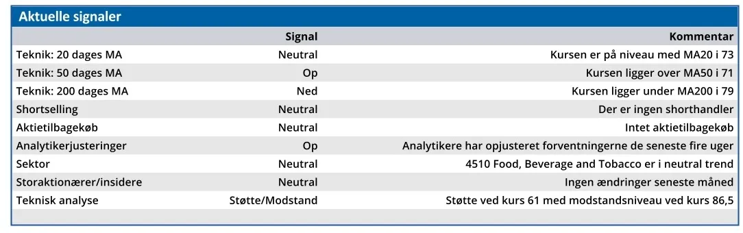 STG 02