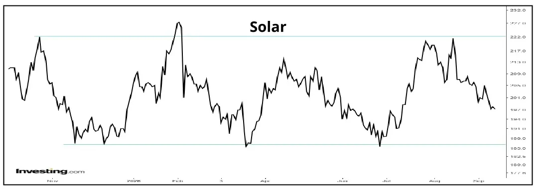 Solar 01