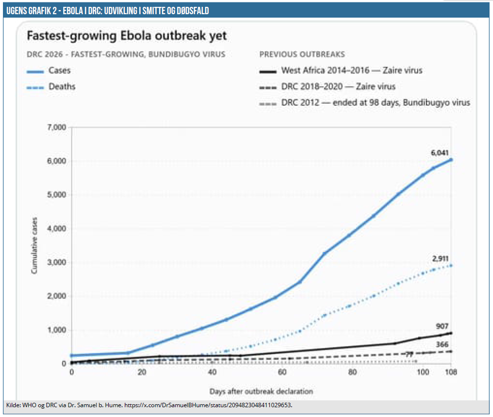 Ugens Grafik 01b