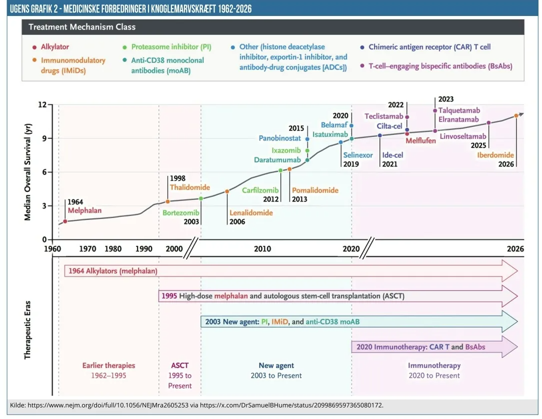 Ugens Grafik 02 a
