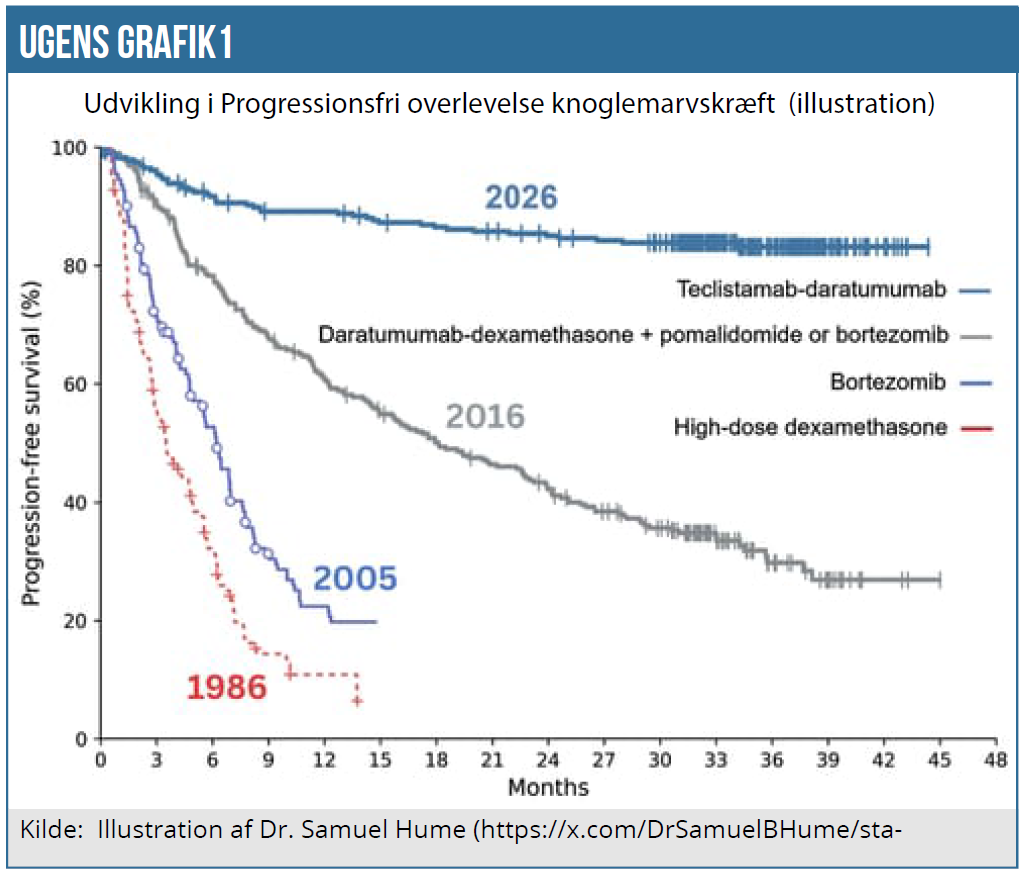 Ugens Grafik 02 b