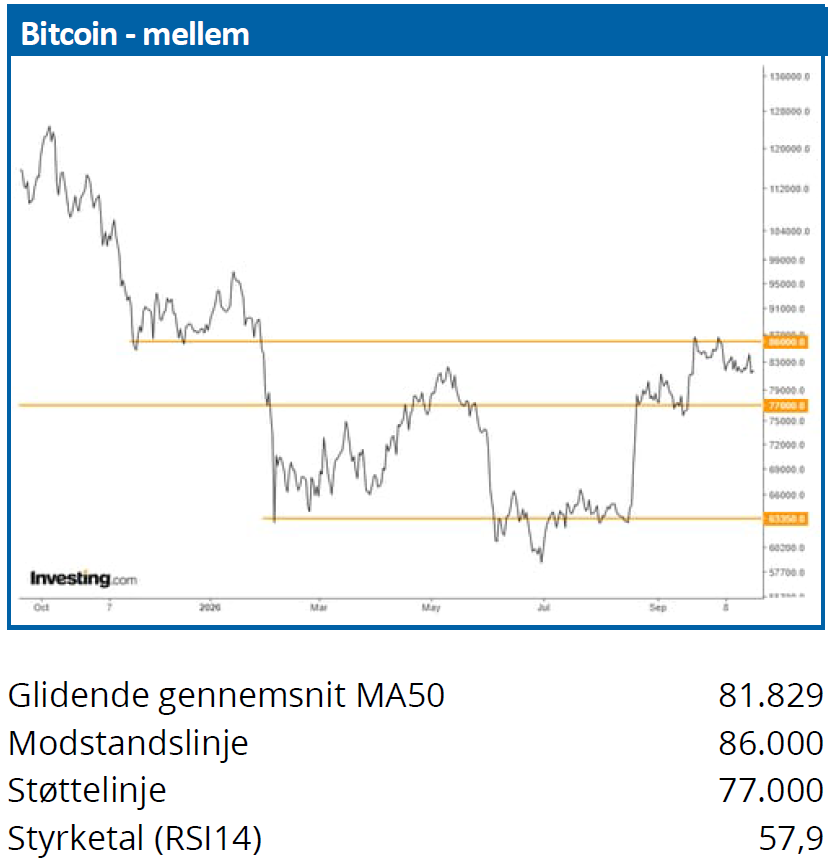 Bitcoin 01