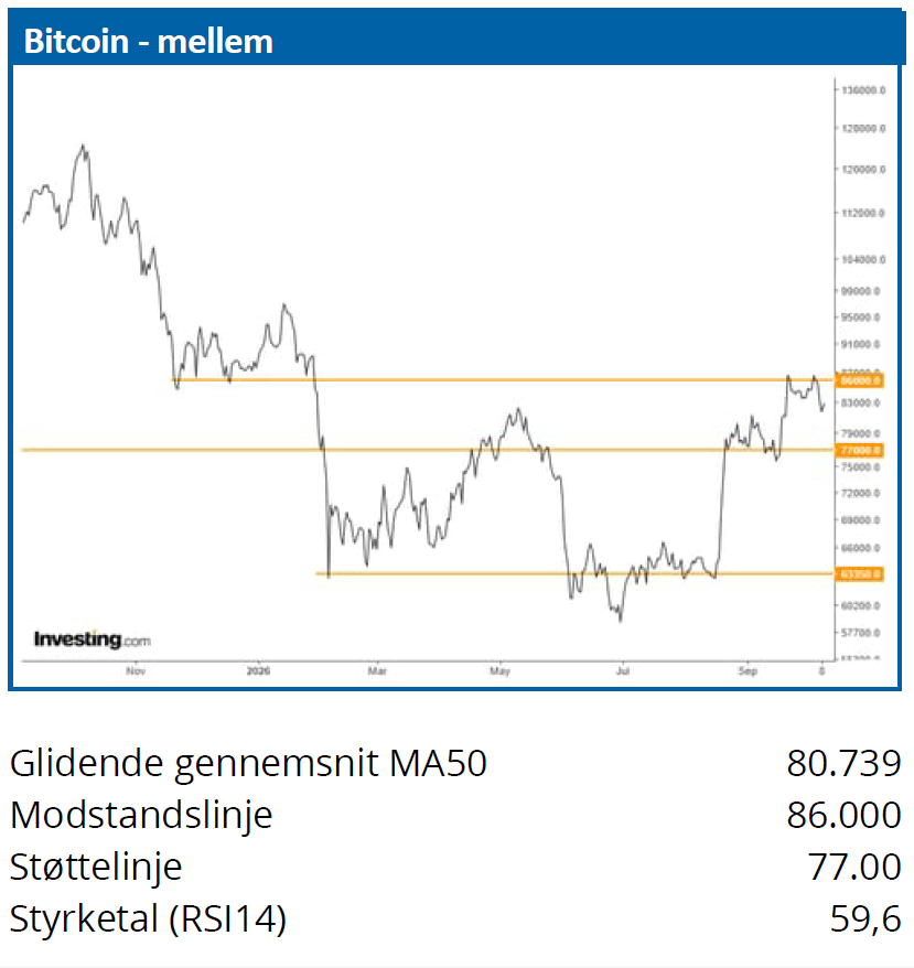 Bitcoin 01