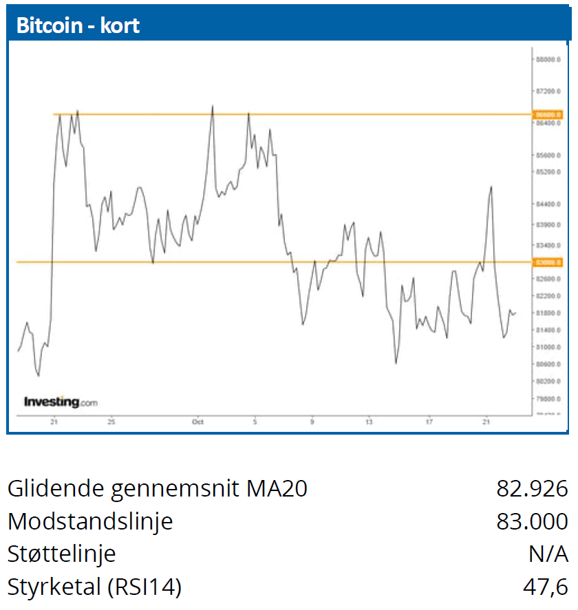 Bitcoin 02
