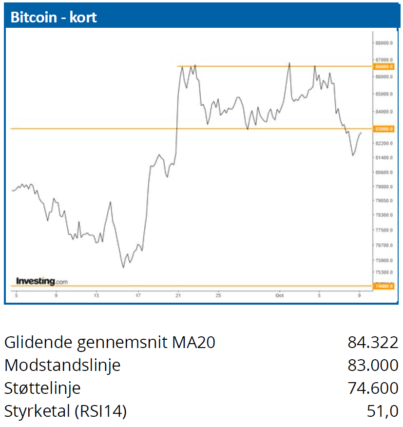 Bitcoin 02