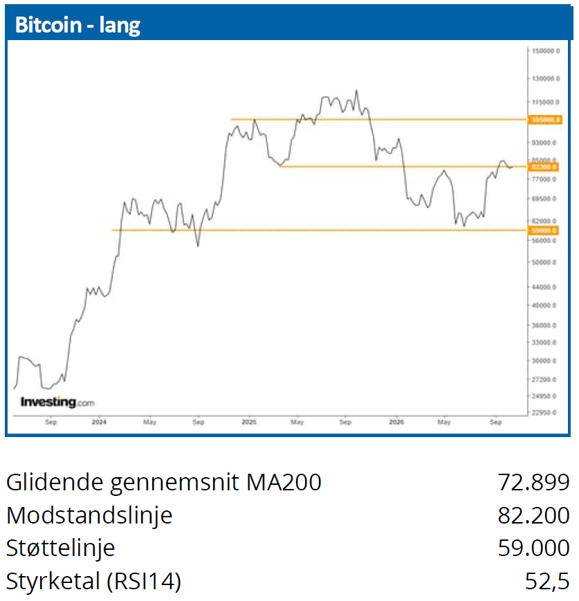 Bitcoin 03