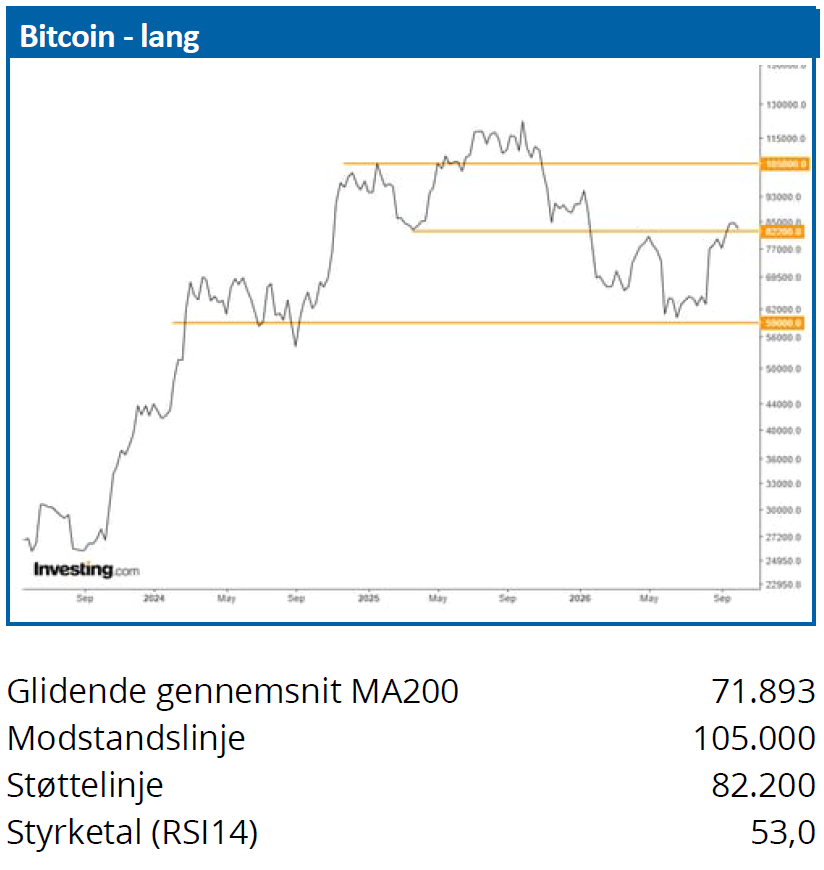 Bitcoin 03