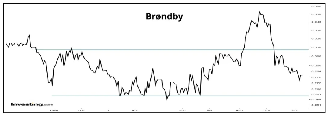 Brøndby 01
