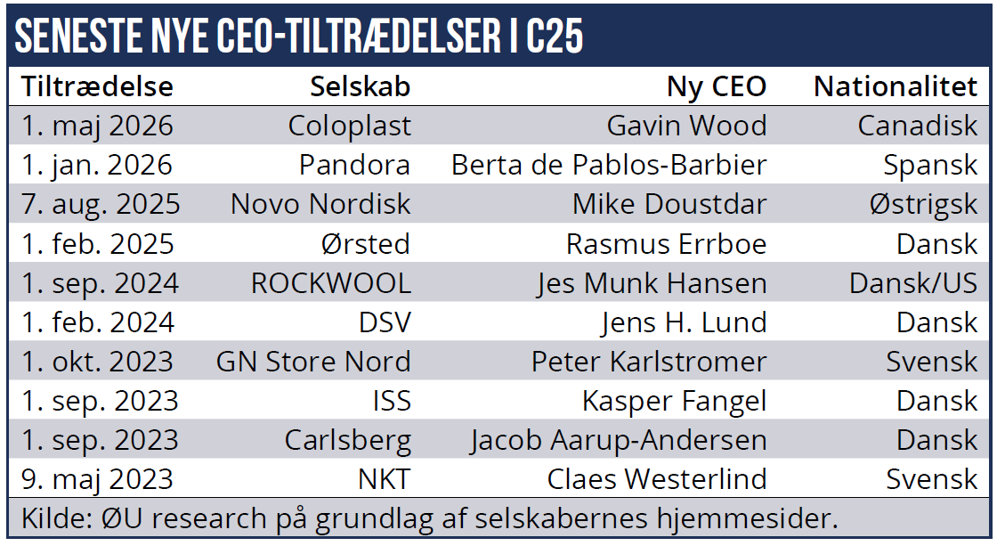 CEO 04