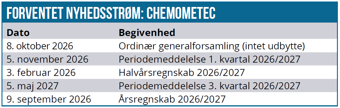 ChemoMetec 02