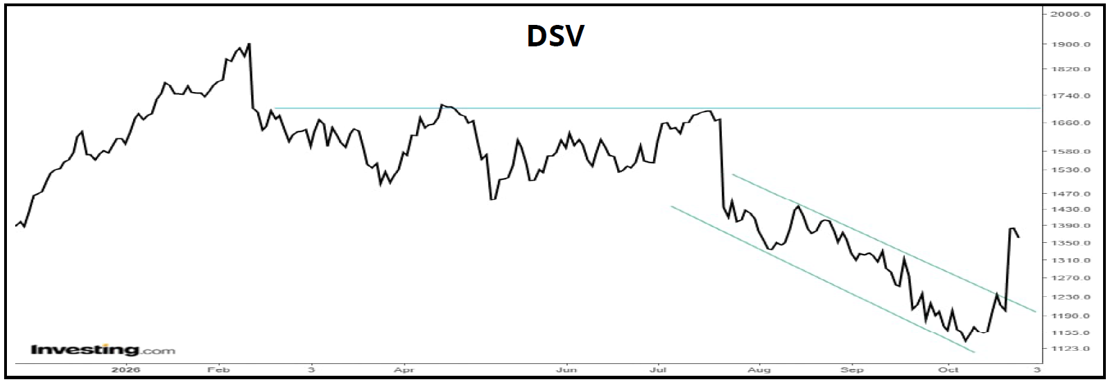 DSV 01