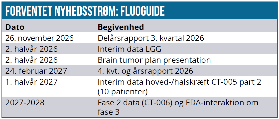 Fluoguide 02