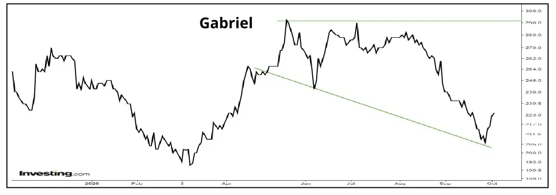 Gabriel 01