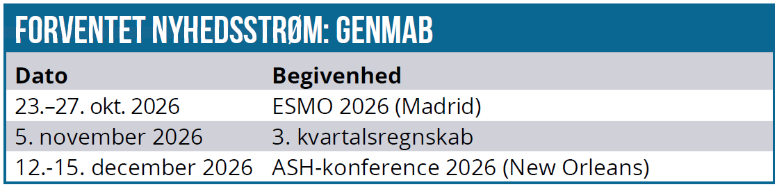 Genmab 02