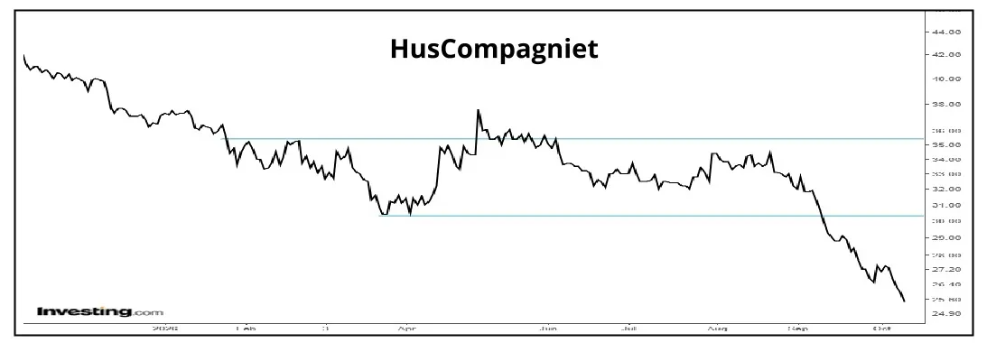 HusCompagniet 01
