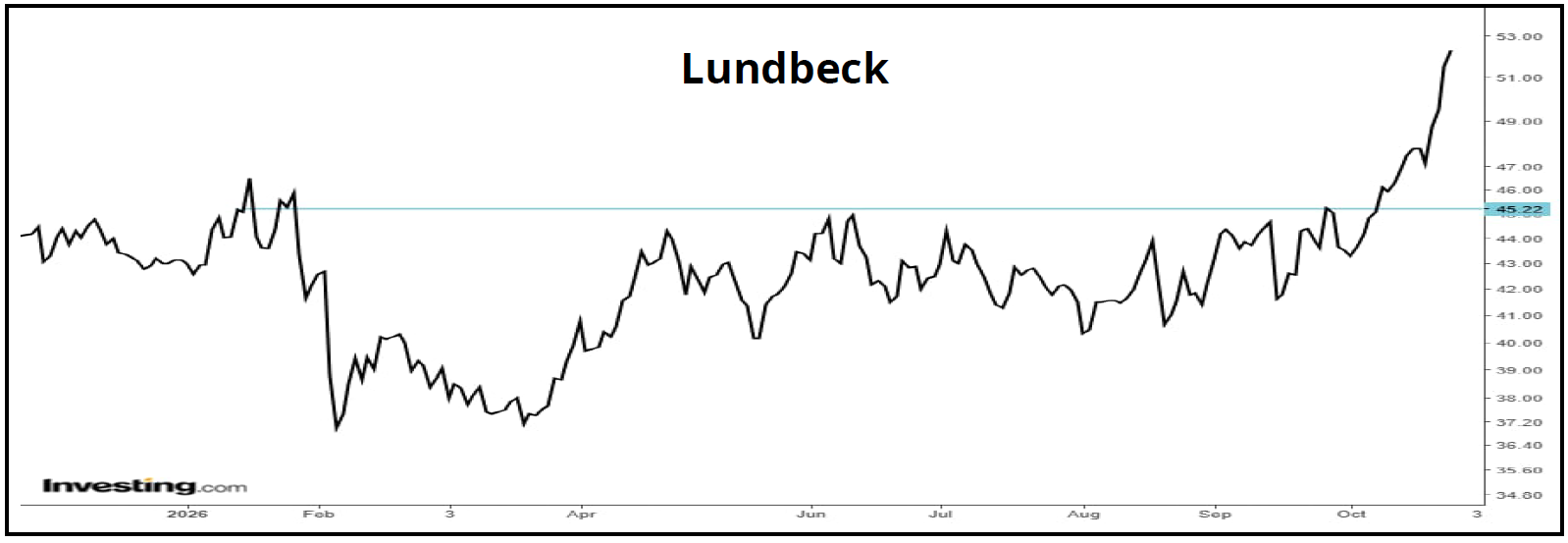 Lundbeck 01