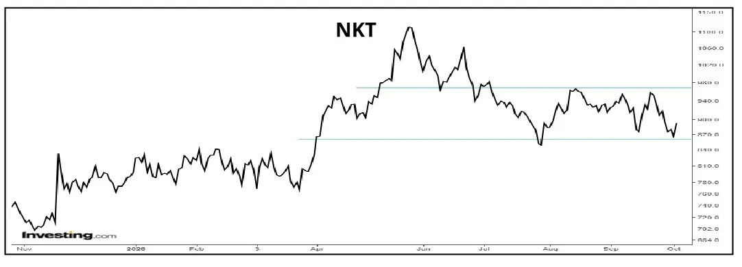 NKT 01