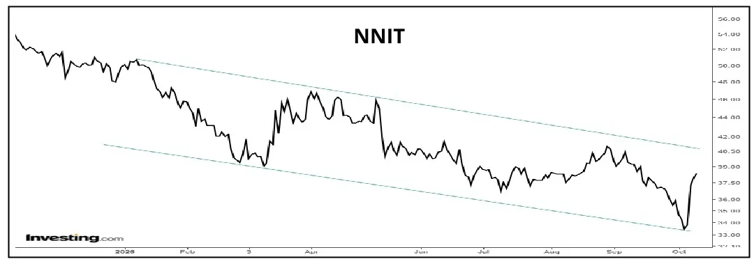 NNIT 01