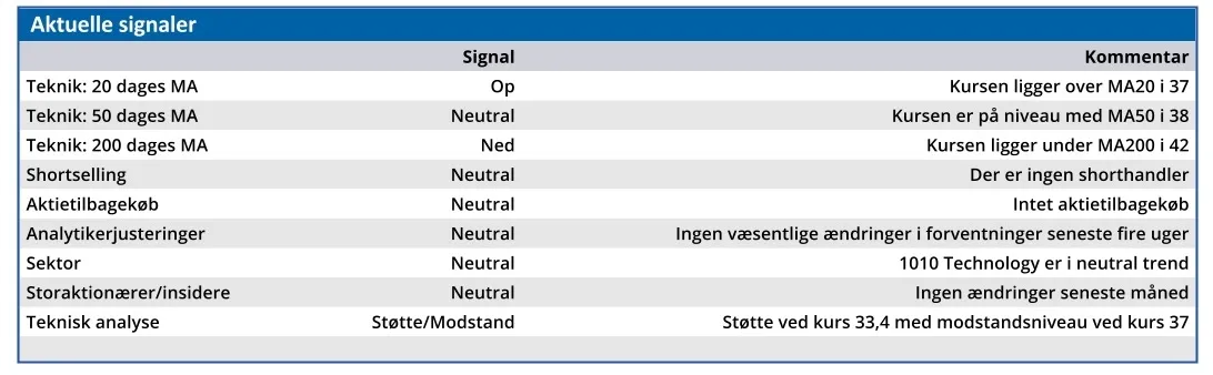 NNIT 02