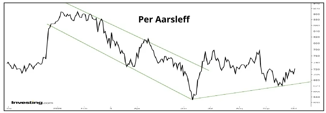 Per Aarsleff 01