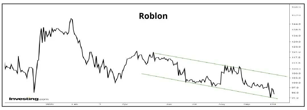 Roblon 01