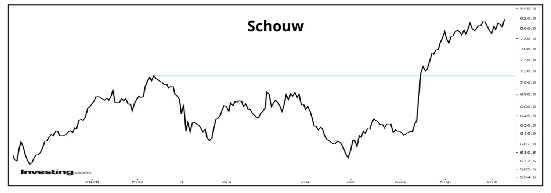 Schouw 01