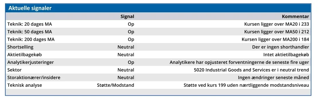 Torm 02
